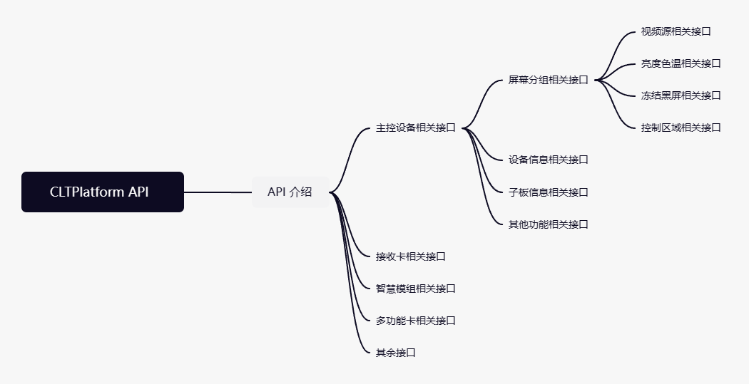 alt API总览