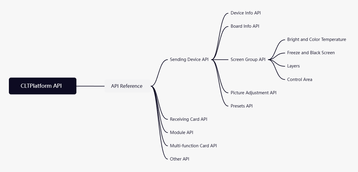 API Overview PNG