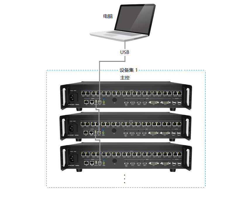 USB设备集示意