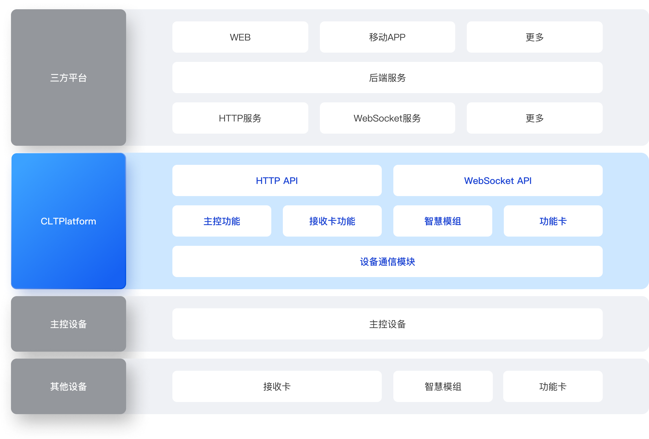 alt 产品架构图