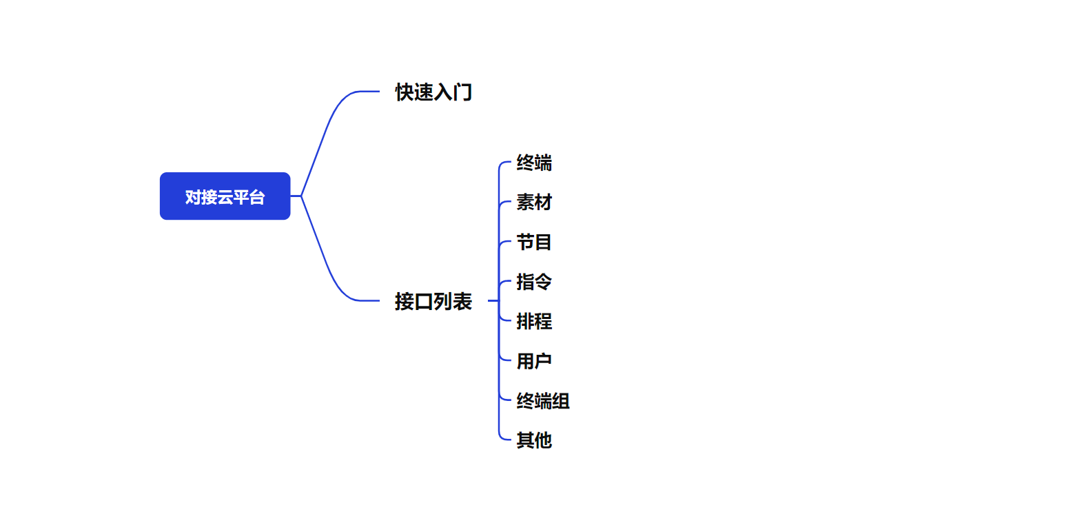 descript